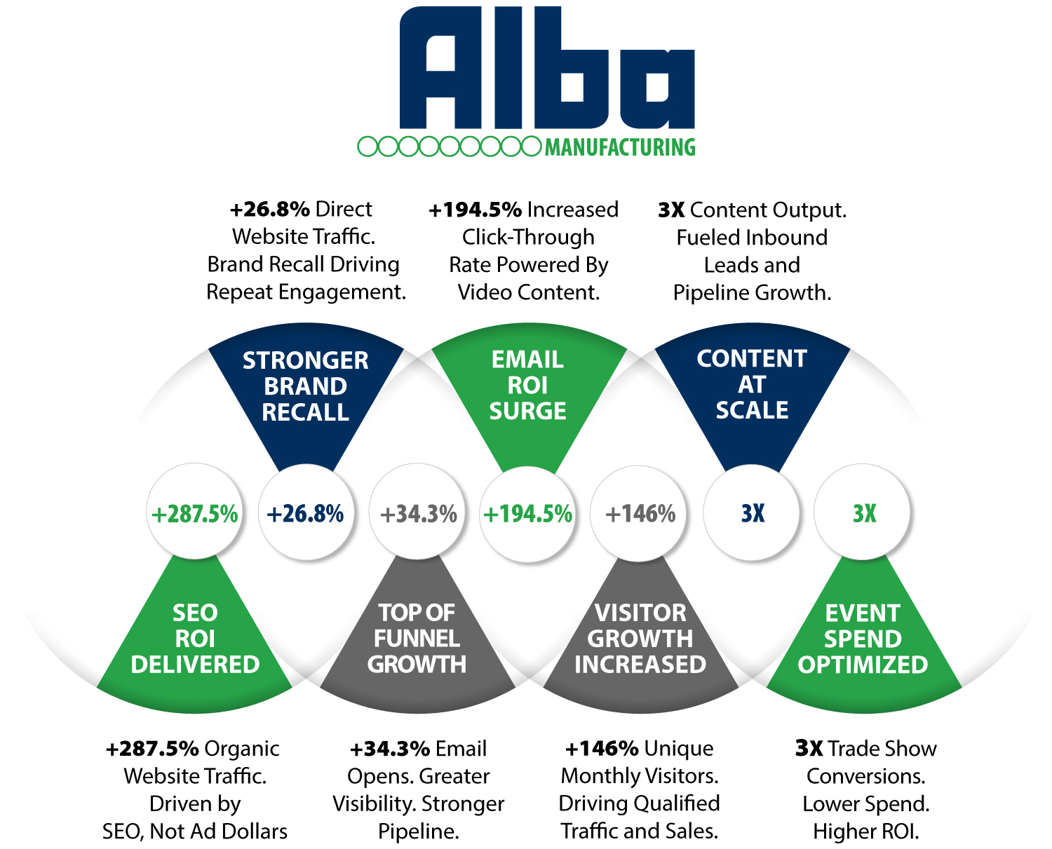 Buckaroo Marketing - Alba Manufacturing