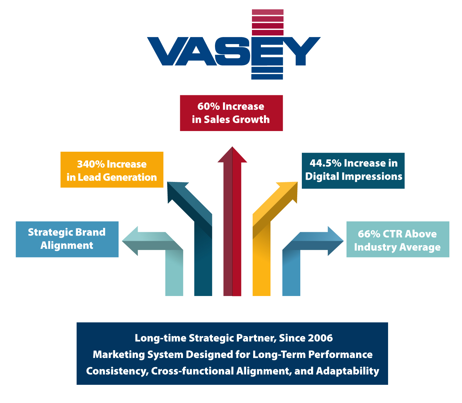 Buckaroo Marketing - VASEY Facility Solutions