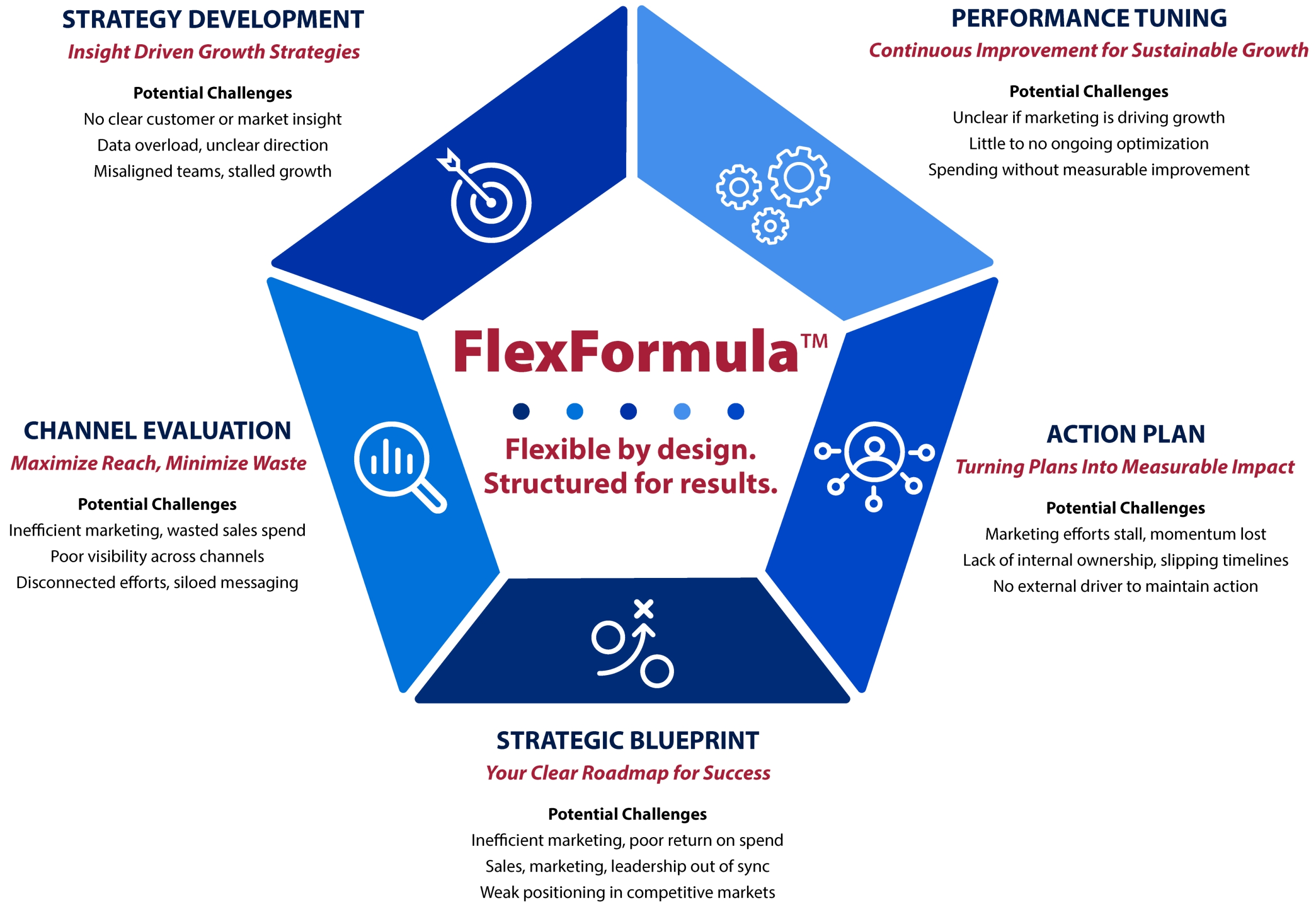 Buckaroo Marketing - FlexFormula