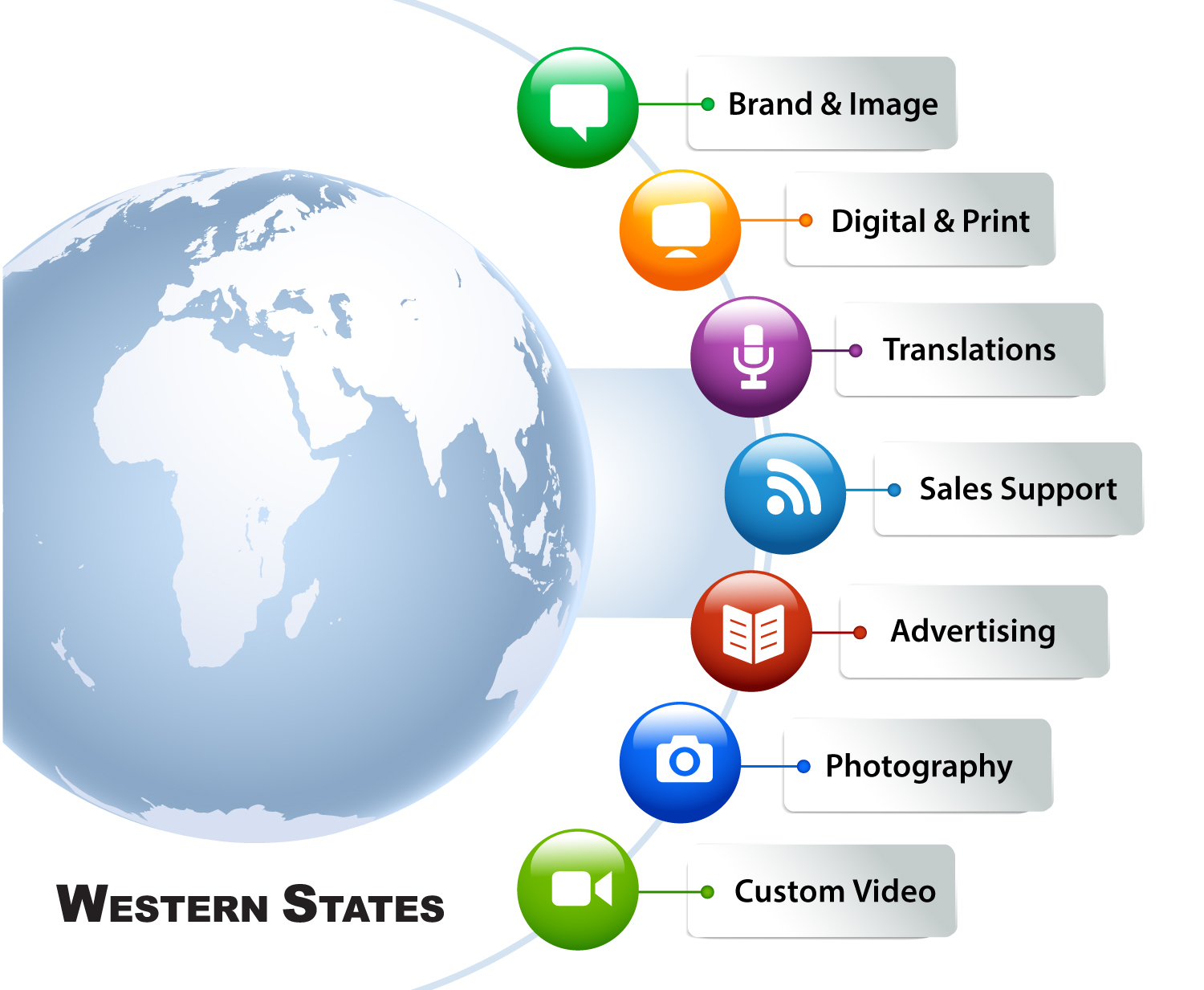 Buckaroo Marketing - Western States Machine